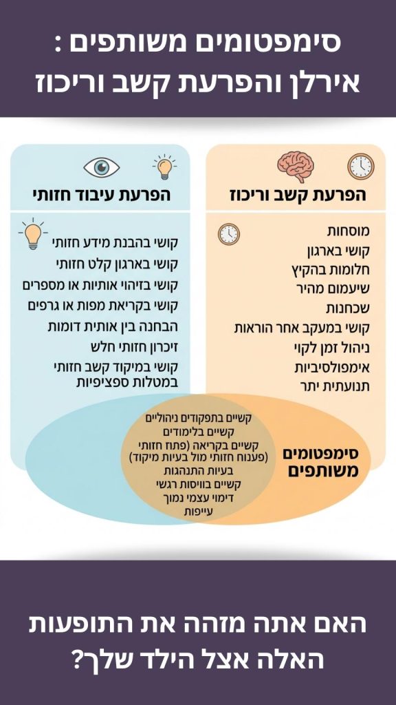 טבלת השוואה עם תסמינים משותפים בין תסמונת אירלן והפרעת קשב וריכוז