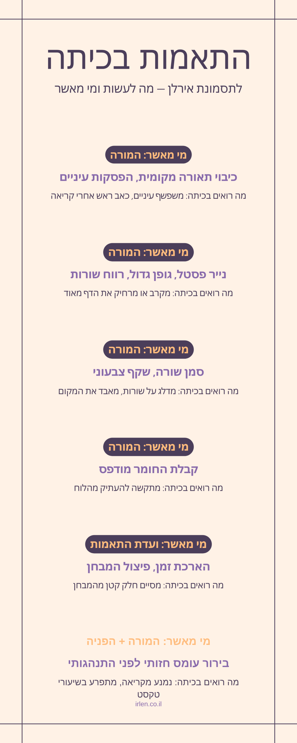 אינפוגרפיקה: התאמות בכיתה לתסמונת אירלן לפי הסימן שמזוהה בכיתה ורמת האישור הנדרשת